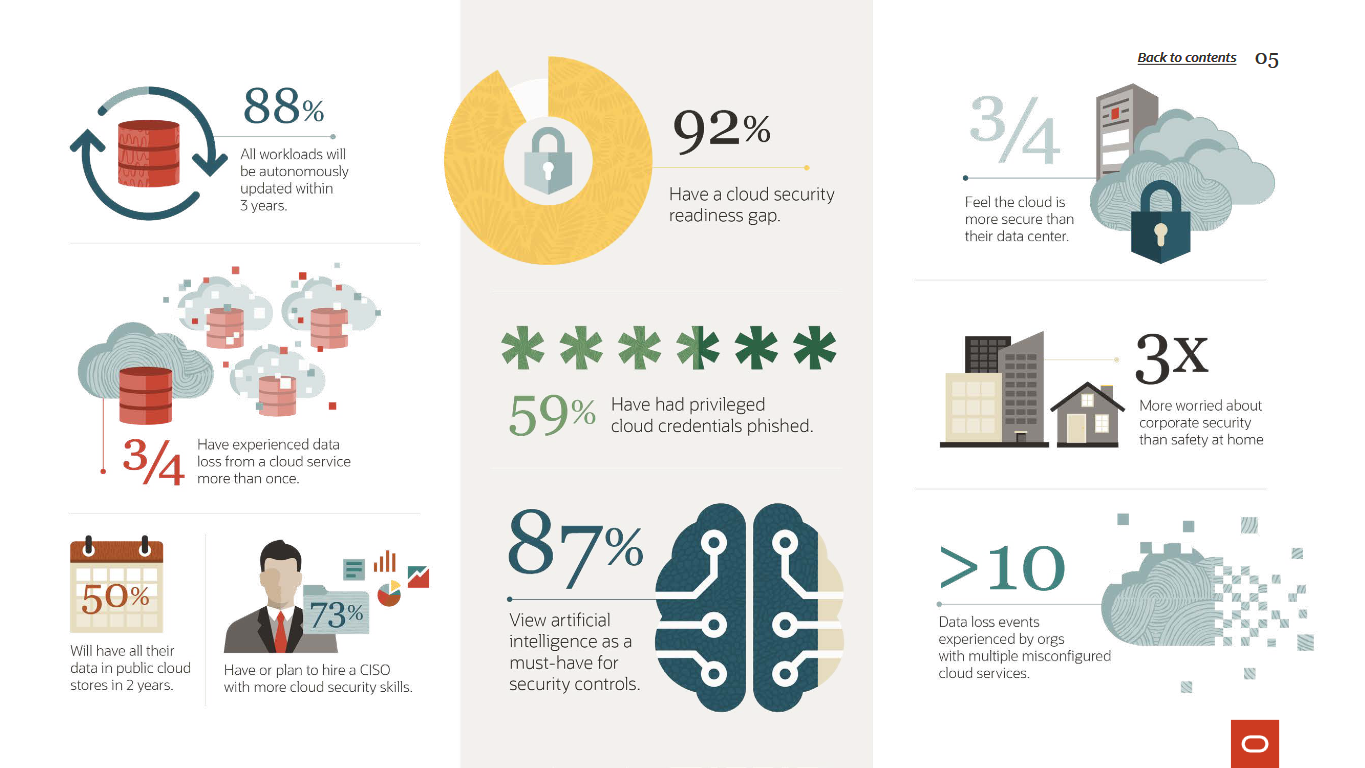 New Study: IT Pros Are More Worried About Corporate Security than Home Security