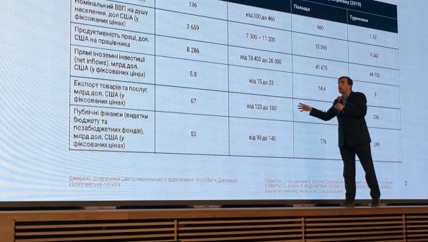 Економічний аудит країни та вектори економічного розвитку до 2030 року